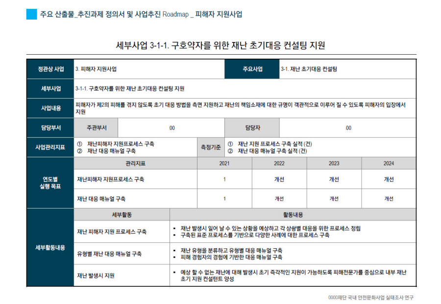 [Strategy] 2020 0000재단 국내 안전문화사업 실태조사 연구